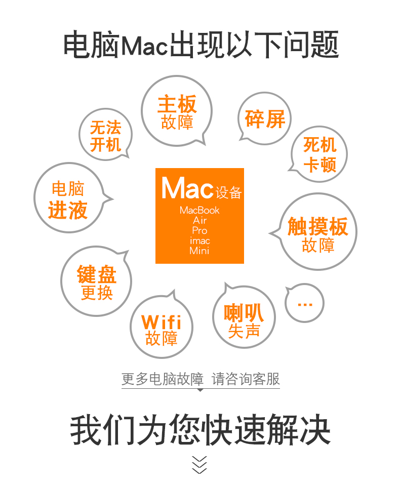 成都蘋(píng)果筆記本電腦維修點(diǎn) MacBook維修點(diǎn)服務(wù)中心 蘋(píng)果電腦維修 第3張